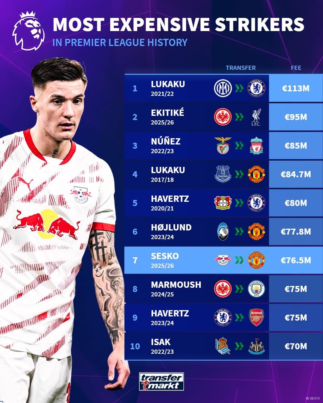 明显回落 明显回落